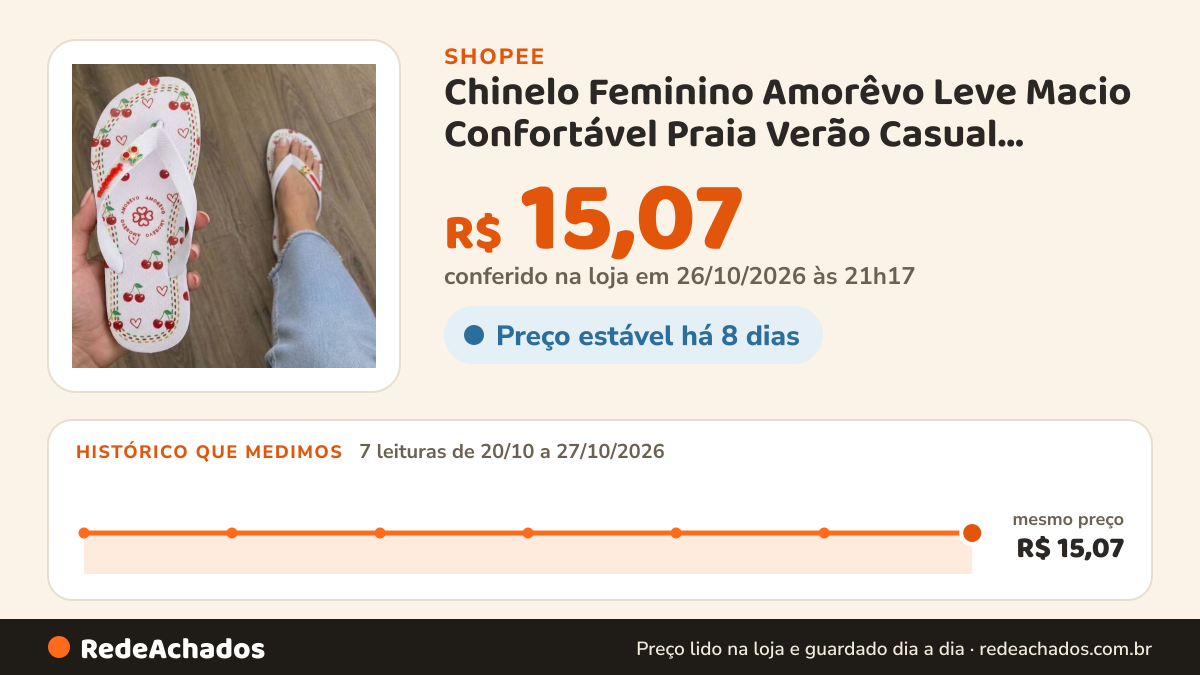 Histórico de preço de Chinelo Feminino Amorêvo Leve Macio Confortável Praia Verão Casual Antiderrapante… na Shopee: 7 leituras de 20/10/2026 a 27/10/2026, mesmo preço, R$ 15,07, em todas; R$ 15,07 conferido em 26/10/2026 às 21h17