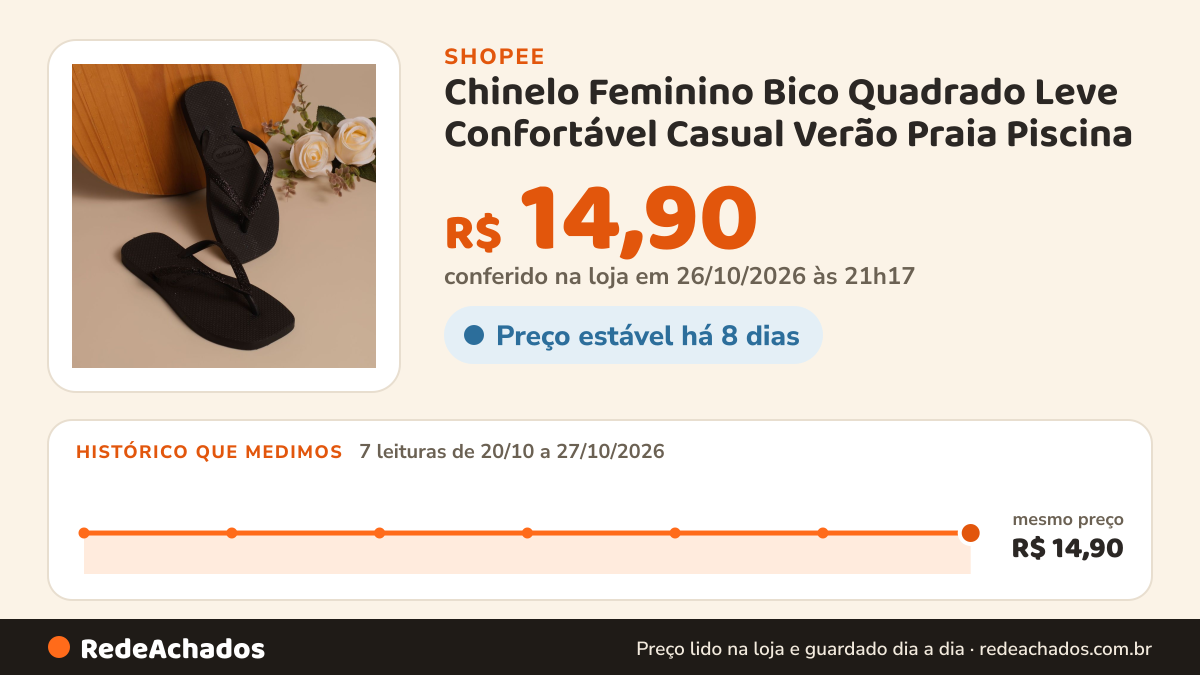 Histórico de preço de Chinelo Feminino Bico Quadrado Leve Confortável Casual Verão Praia Piscina na Shopee: 7 leituras de 20/10/2026 a 27/10/2026, mesmo preço, R$ 14,90, em todas; R$ 14,90 conferido em 26/10/2026 às 21h17