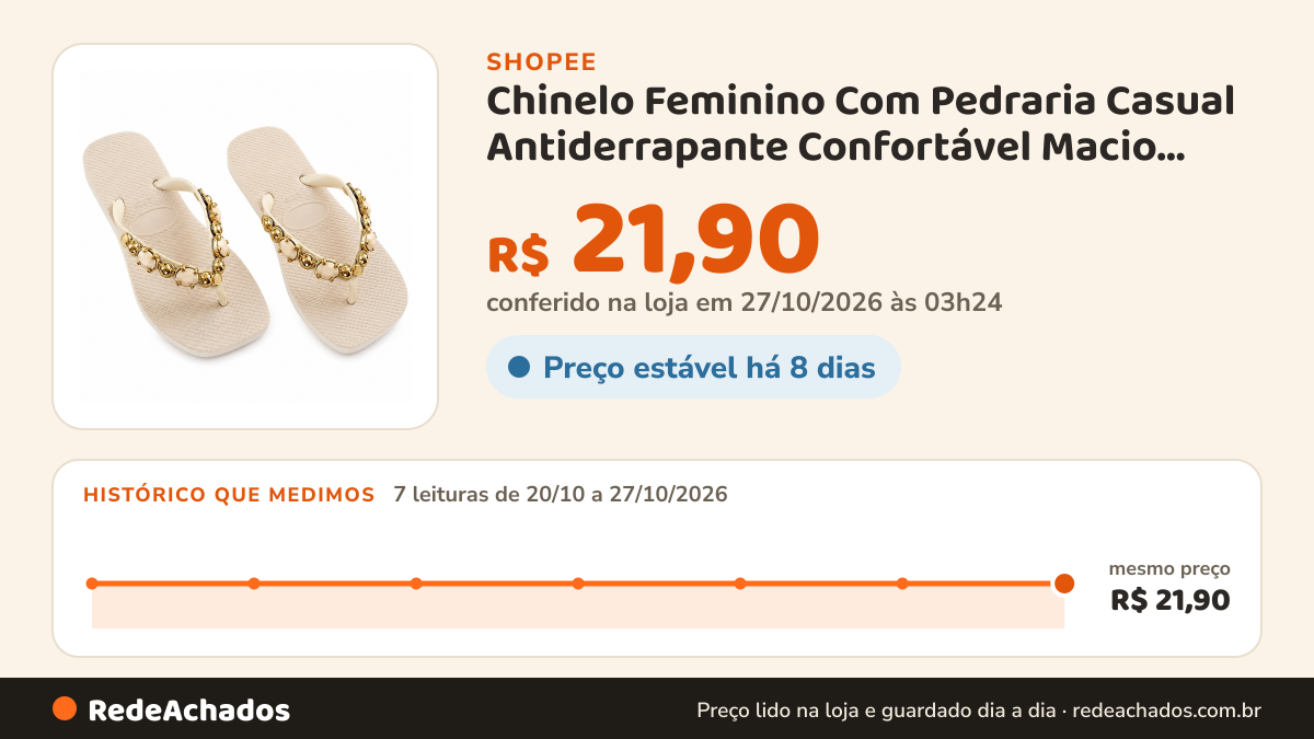 Histórico de preço de Chinelo Feminino Com Pedraria Casual Antiderrapante Confortável Macio Leve Dia a Dia na Shopee: 7 leituras de 20/10/2026 a 27/10/2026, mesmo preço, R$ 21,90, em todas; R$ 21,90 conferido em 27/10/2026 às 03h24