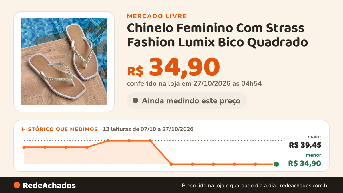 Histórico de preço de Chinelo Feminino Com Strass Fashion Lumix Bico Quadrado no Mercado Livre: 13 leituras de 07/10/2026 a 27/10/2026, menor R$ 34,90, maior R$ 39,45; R$ 34,90 conferido em 27/10/2026 às 04h54