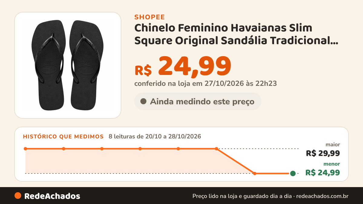 Histórico de preço de Chinelo Feminino Havaianas Slim Square Original Sandália Tradicional Confortável Leve Com… na Shopee: 7 leituras de 20/10/2026 a 27/10/2026, menor R$ 24,99, maior R$ 29,99; R$ 24,99 conferido em 26/10/2026 às 21h16