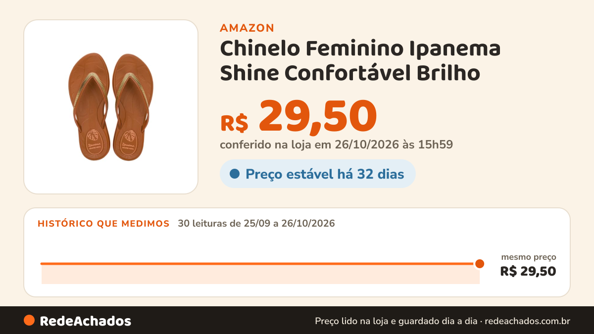 Histórico de preço de Chinelo Feminino Ipanema Shine Confortável Brilho na Amazon: 30 leituras de 25/09/2026 a 26/10/2026, mesmo preço, R$ 29,50, em todas; R$ 29,50 conferido em 26/10/2026 às 15h59