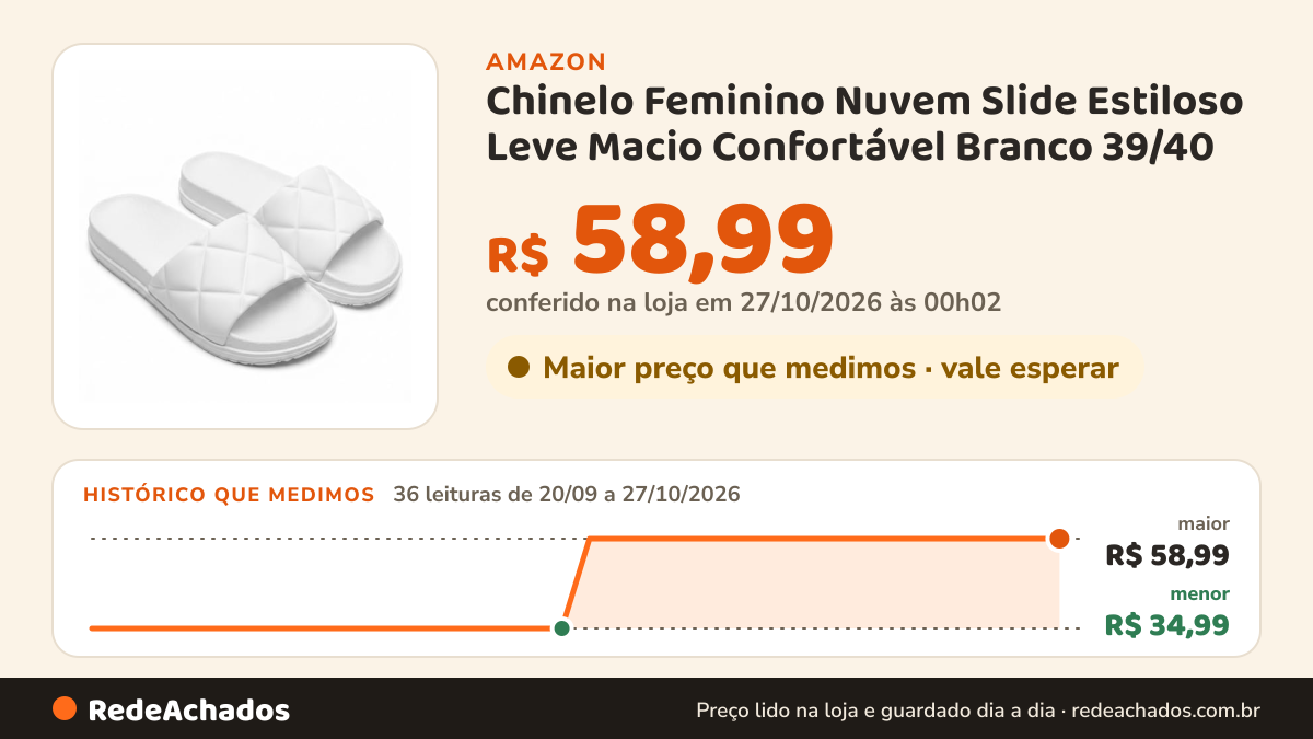 Histórico de preço de Chinelo Feminino Nuvem Slide Estiloso Leve Macio Confortável Branco 39/40 na Amazon: 36 leituras de 20/09/2026 a 27/10/2026, menor R$ 34,99, maior R$ 58,99; R$ 58,99 conferido em 27/10/2026 às 00h02
