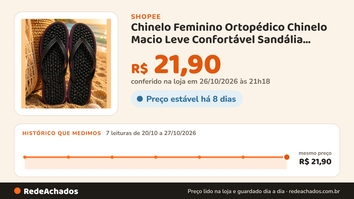 Histórico de preço de Chinelo Feminino Ortopédico Chinelo Macio Leve Confortável Sandália Feminina Colorida… na Shopee: 7 leituras de 20/10/2026 a 27/10/2026, mesmo preço, R$ 21,90, em todas; R$ 21,90 conferido em 26/10/2026 às 21h18