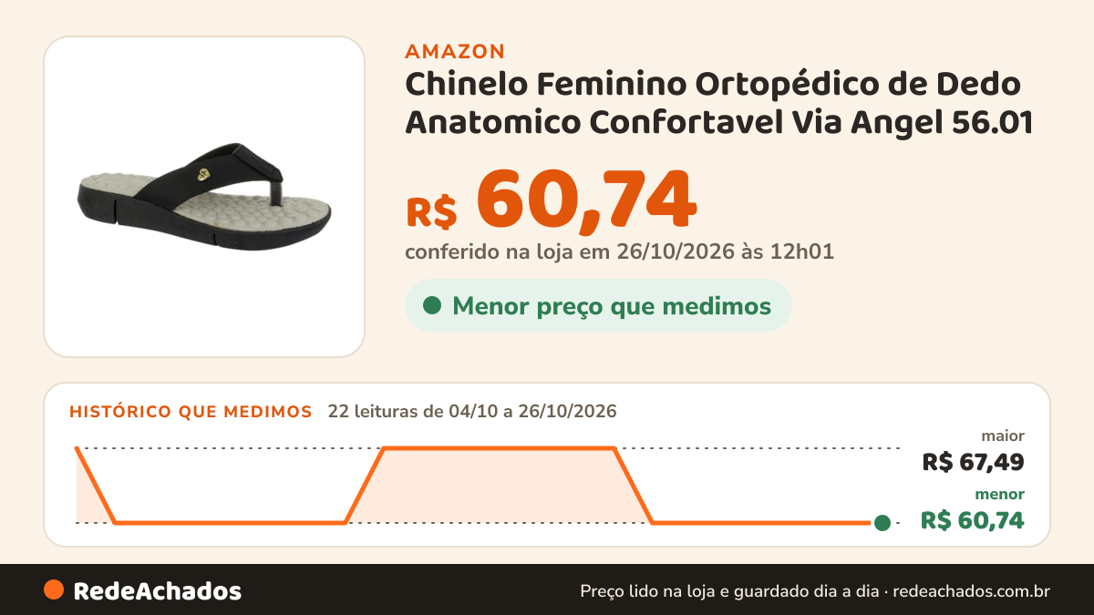 Histórico de preço de Chinelo Feminino Ortopédico de Dedo Anatomico Confortavel Via Angel 56.01 (Preto, BR… na Amazon: 22 leituras de 04/10/2026 a 26/10/2026, menor R$ 60,74, maior R$ 67,49; R$ 60,74 conferido em 26/10/2026 às 12h01