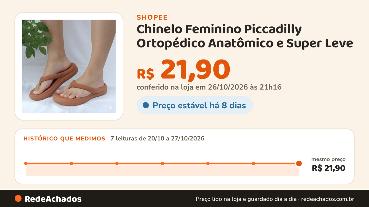 Histórico de preço de Chinelo Feminino Piccadilly Ortopédico Anatômico e Super Leve na Shopee: 7 leituras de 20/10/2026 a 27/10/2026, mesmo preço, R$ 21,90, em todas; R$ 21,90 conferido em 26/10/2026 às 21h16