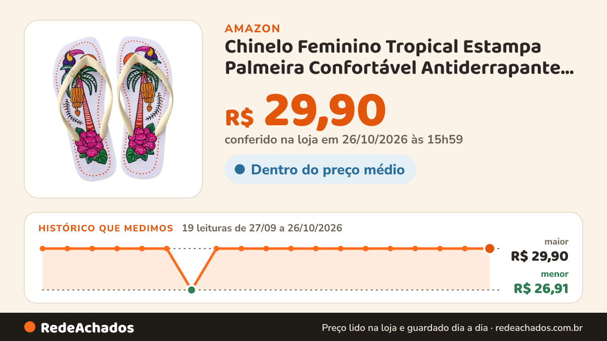 Histórico de preço de Chinelo Feminino Tropical Estampa Palmeira Confortável Antiderrapante Verão Sandália na Amazon: 19 leituras de 27/09/2026 a 26/10/2026, menor R$ 26,91, maior R$ 29,90; R$ 29,90 conferido em 26/10/2026 às 15h59