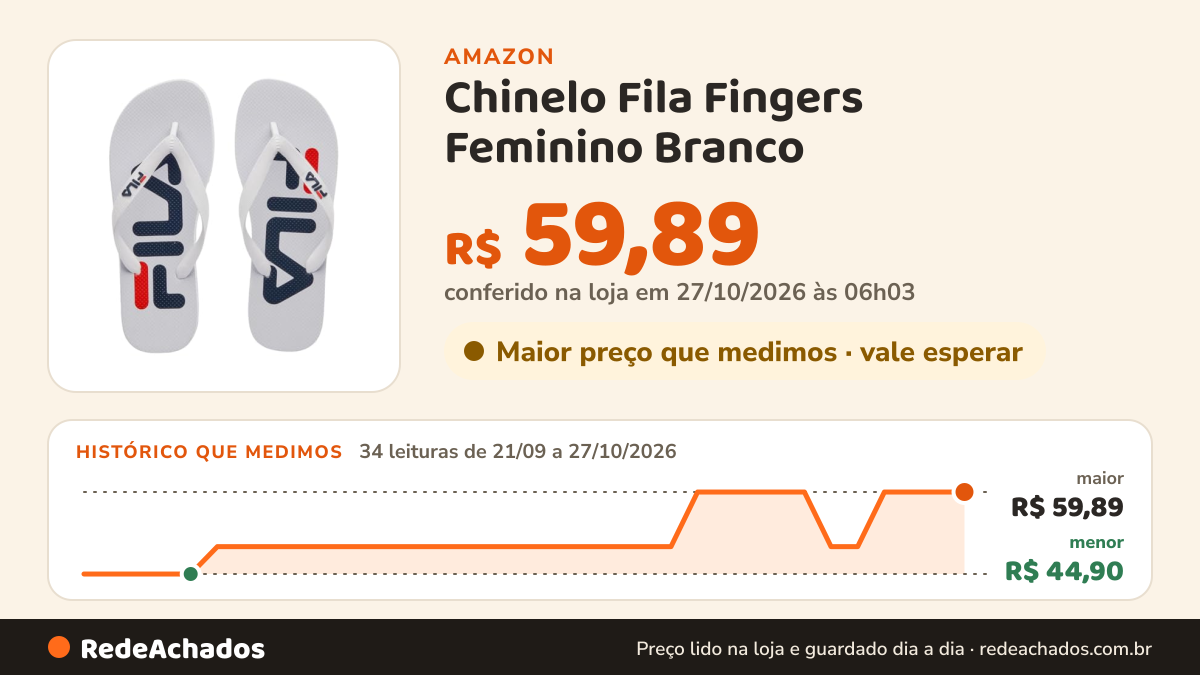 Histórico de preço de Chinelo Fila Fingers Feminino Branco na Amazon: 33 leituras de 21/09/2026 a 25/10/2026, menor R$ 44,90, maior R$ 59,89
