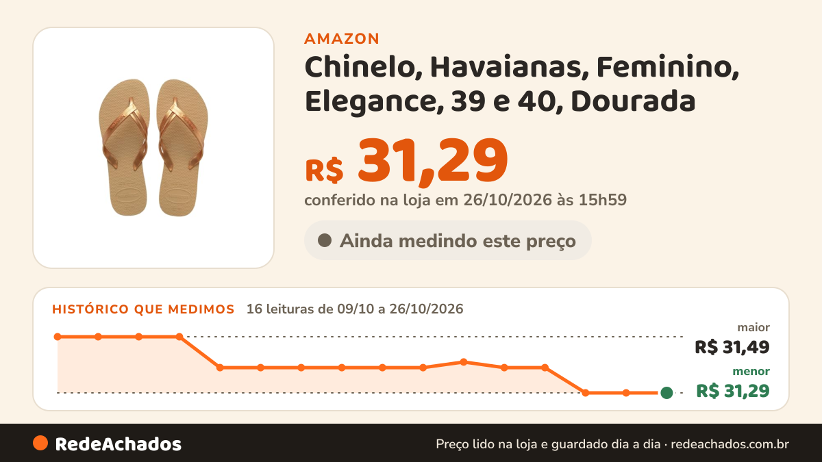 Histórico de preço de Chinelo, Havaianas, Feminino, Elegance, 39 e 40, Dourada na Amazon: 16 leituras de 09/10/2026 a 26/10/2026, menor R$ 31,29, maior R$ 31,49; R$ 31,29 conferido em 26/10/2026 às 15h59