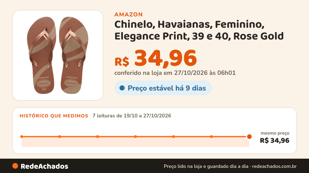 Histórico de preço de Chinelo, Havaianas, Feminino, Elegance Print, 39 e 40, Rose Gold na Amazon: 7 leituras de 19/10/2026 a 27/10/2026, mesmo preço, R$ 34,96, em todas; R$ 34,96 conferido em 27/10/2026 às 06h01