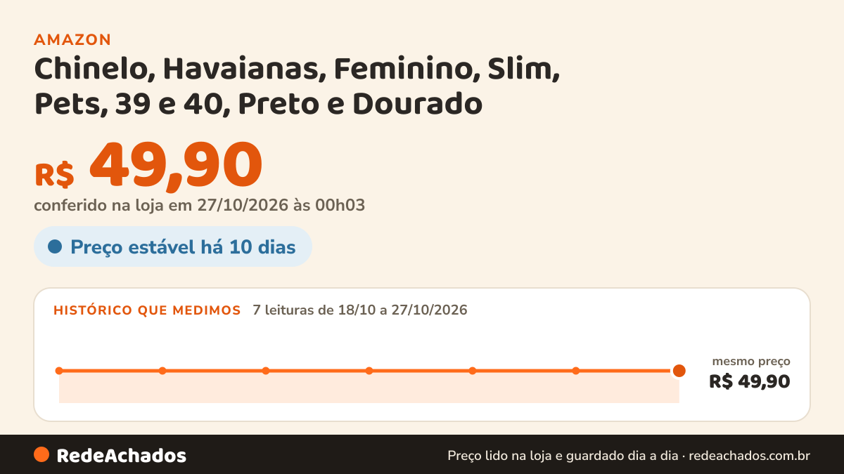 Histórico de preço de Chinelo, Havaianas, Feminino, Slim, Pets, 39 e 40, Preto e Dourado na Amazon: 7 leituras de 18/10/2026 a 27/10/2026, mesmo preço, R$ 49,90, em todas; R$ 49,90 conferido em 27/10/2026 às 00h03