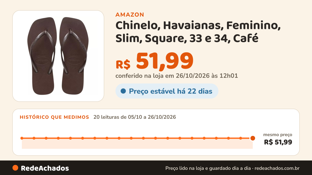 Histórico de preço de Chinelo, Havaianas, Feminino, Slim, Square, 33 e 34, Café na Amazon: 20 leituras de 05/10/2026 a 26/10/2026, mesmo preço, R$ 51,99, em todas; R$ 51,99 conferido em 26/10/2026 às 12h01