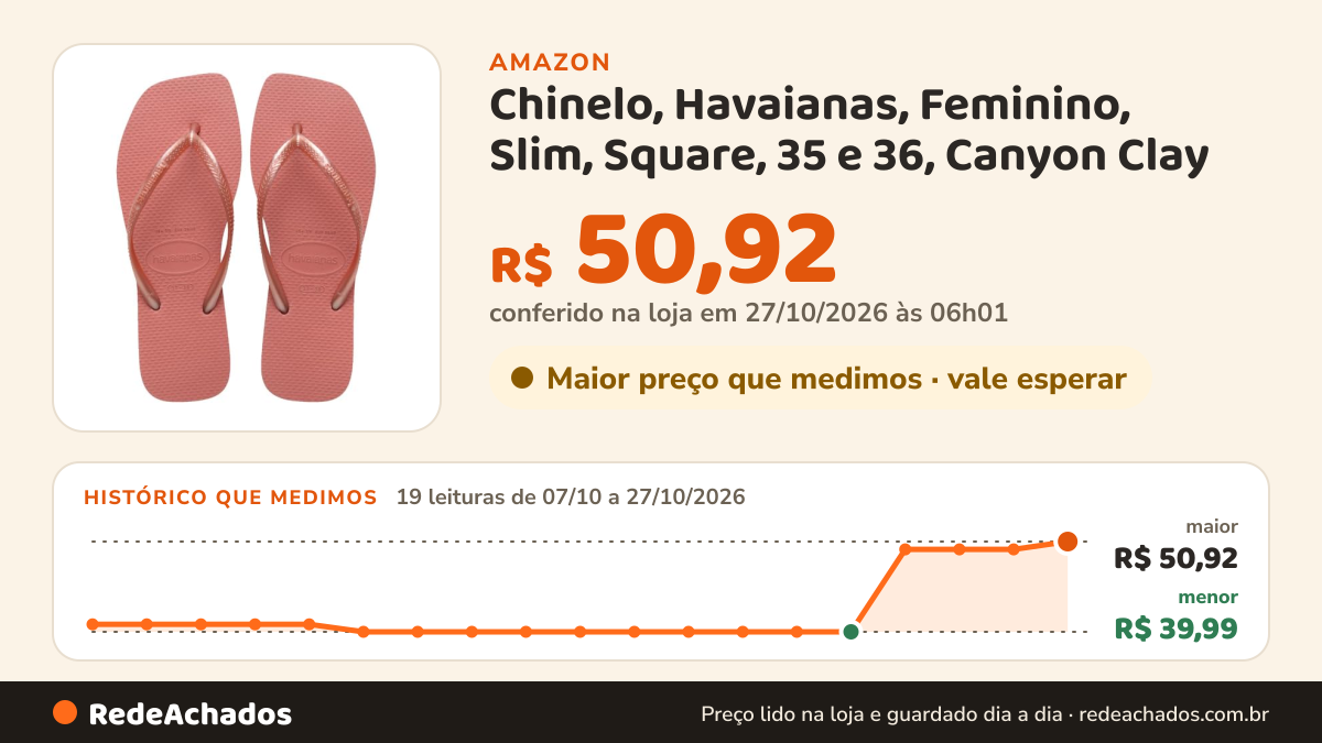 Histórico de preço de Chinelo, Havaianas, Feminino, Slim, Square, 35 e 36, Canyon Clay na Amazon: 19 leituras de 07/10/2026 a 27/10/2026, menor R$ 39,99, maior R$ 50,92; R$ 50,92 conferido em 27/10/2026 às 06h01