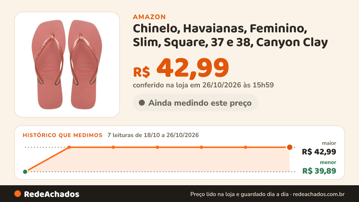 Histórico de preço de Chinelo, Havaianas, Feminino, Slim, Square, 37 e 38, Canyon Clay na Amazon: 7 leituras de 18/10/2026 a 26/10/2026, menor R$ 39,89, maior R$ 42,99; R$ 42,99 conferido em 26/10/2026 às 15h59