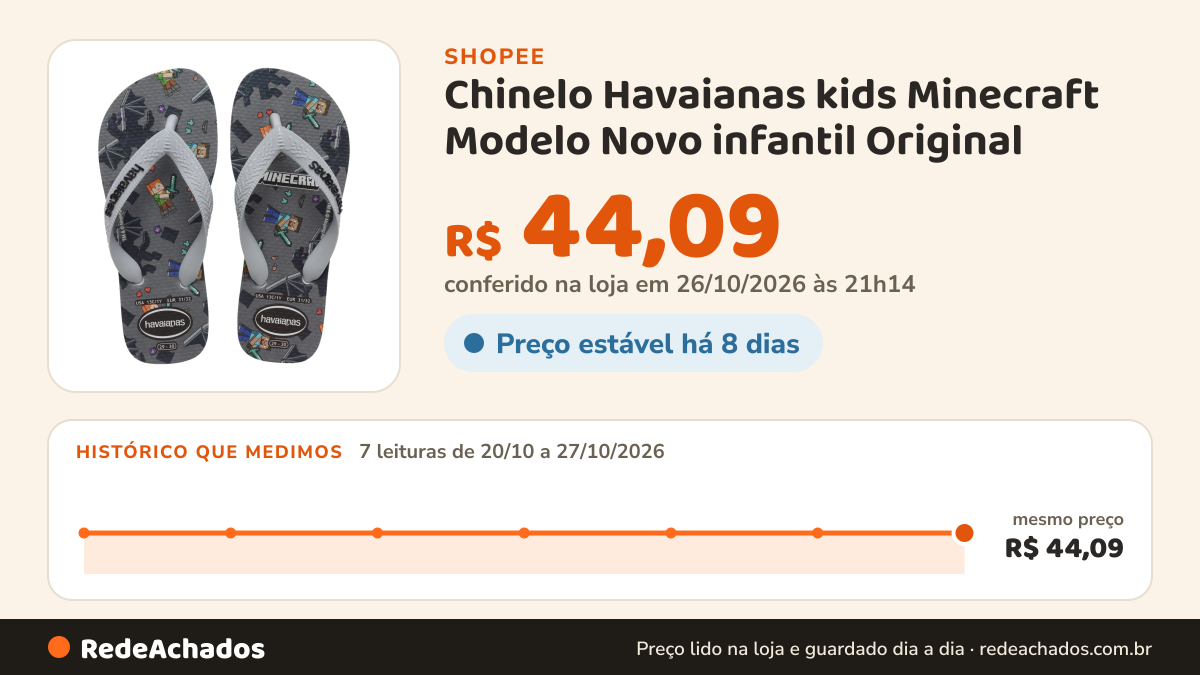 Histórico de preço de Chinelo Havaianas kids Minecraft Modelo Novo infantil Original na Shopee: 7 leituras de 20/10/2026 a 27/10/2026, mesmo preço, R$ 44,09, em todas; R$ 44,09 conferido em 26/10/2026 às 21h14