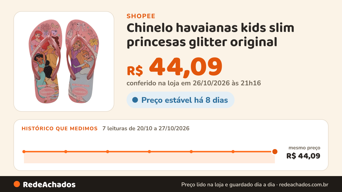 Histórico de preço de Chinelo havaianas kids slim princesas glitter original na Shopee: 7 leituras de 20/10/2026 a 27/10/2026, mesmo preço, R$ 44,09, em todas; R$ 44,09 conferido em 26/10/2026 às 21h16