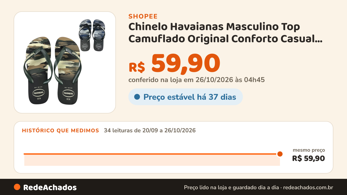 Histórico de preço de Chinelo Havaianas Masculino Top Camuflado Original Conforto Casual Verão na Shopee: 34 leituras de 20/09/2026 a 26/10/2026, mesmo preço, R$ 59,90, em todas; R$ 59,90 conferido em 26/10/2026 às 04h45