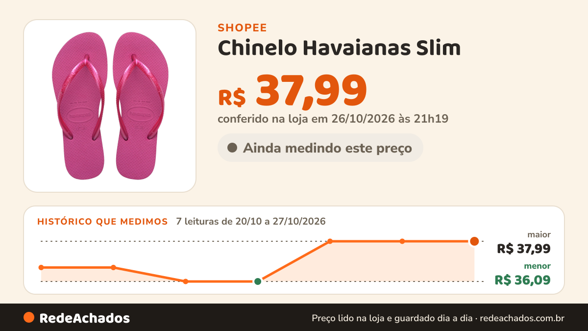 Histórico de preço de Chinelo Havaianas Slim na Shopee: 7 leituras de 20/10/2026 a 27/10/2026, menor R$ 36,09, maior R$ 37,99; R$ 37,99 conferido em 26/10/2026 às 21h19