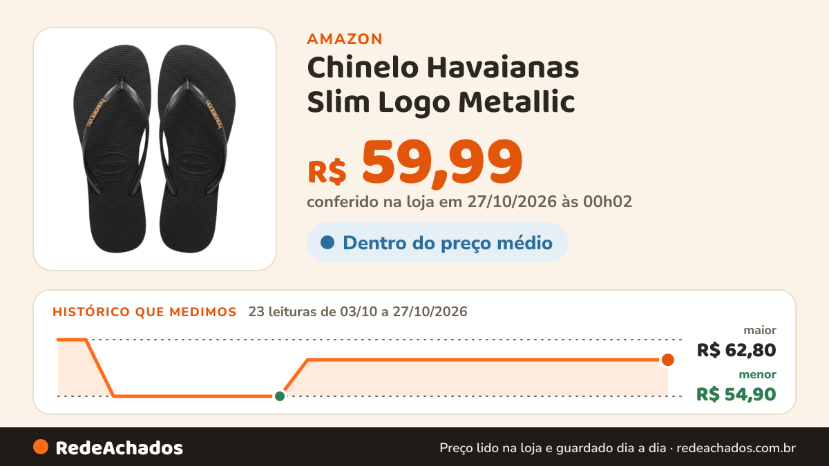 Histórico de preço de Chinelo Havaianas Slim Logo Metallic - Preto1-33/34 na Amazon: 23 leituras de 03/10/2026 a 27/10/2026, menor R$ 54,90, maior R$ 62,80; R$ 59,99 conferido em 27/10/2026 às 00h02