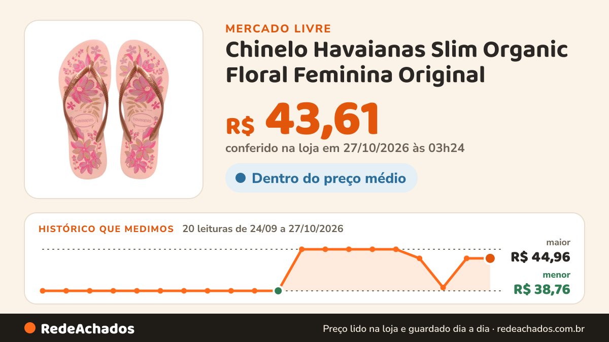 Histórico de preço de Chinelo Havaianas Slim Organic Floral Feminina Original no Mercado Livre: 20 leituras de 24/09/2026 a 27/10/2026, menor R$ 38,76, maior R$ 44,96; R$ 43,61 conferido em 27/10/2026 às 03h24