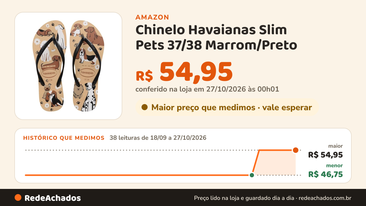 Histórico de preço de Chinelo Havaianas Slim Pets 37/38 Marrom/Preto na Amazon: 38 leituras de 18/09/2026 a 27/10/2026, menor R$ 46,75, maior R$ 54,95; R$ 54,95 conferido em 27/10/2026 às 00h01