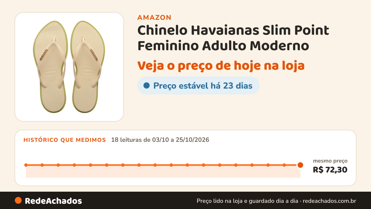 Histórico de preço de Chinelo Havaianas Slim Point Feminino Adulto Moderno na Amazon: 18 leituras de 03/10/2026 a 25/10/2026, mesmo preço, R$ 72,30, em todas