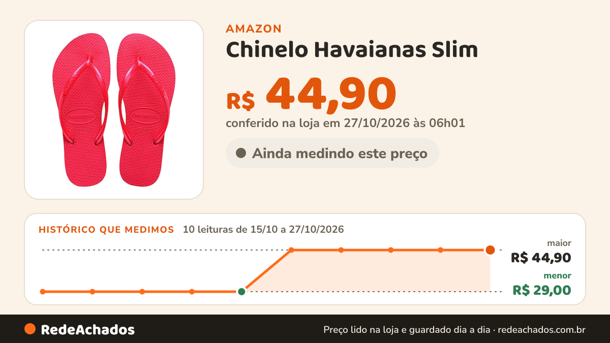 Histórico de preço de Chinelo Havaianas Slim na Amazon: 10 leituras de 15/10/2026 a 27/10/2026, menor R$ 29,00, maior R$ 44,90; R$ 44,90 conferido em 27/10/2026 às 06h01