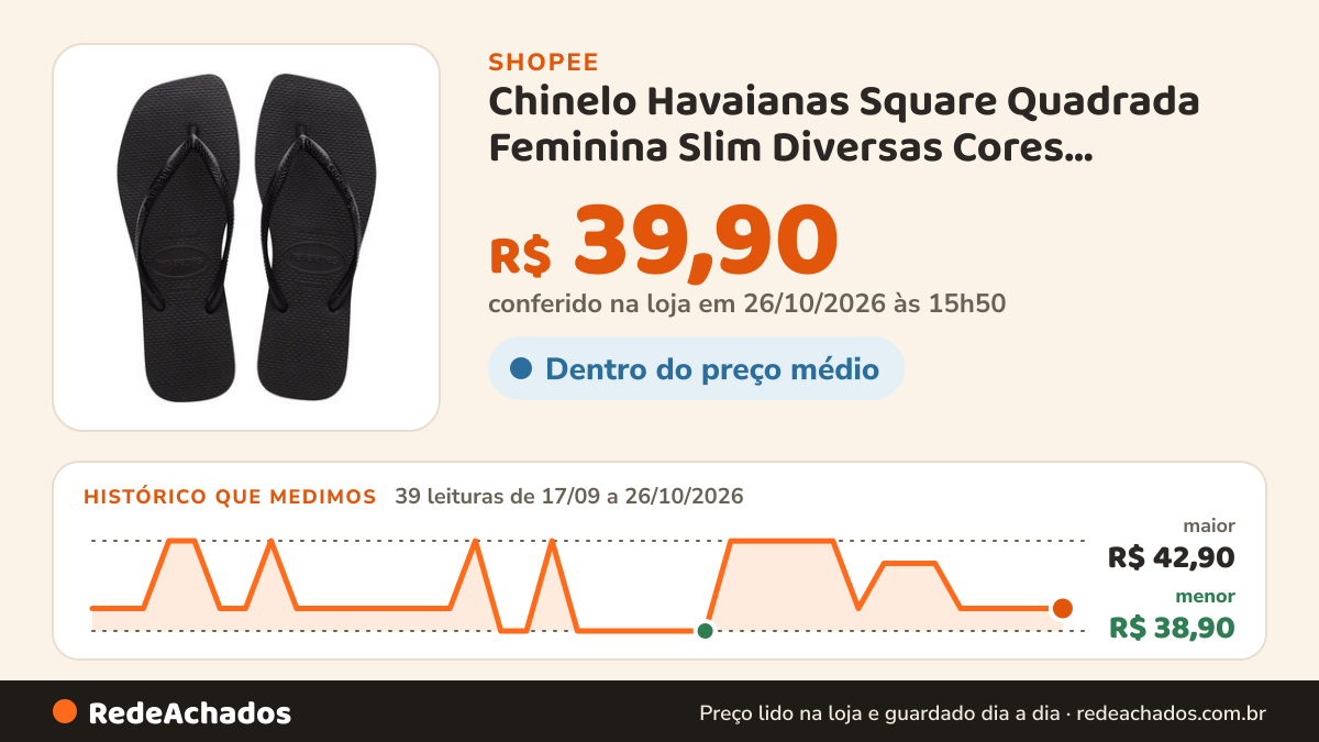 Histórico de preço de Chinelo Havaianas Square Quadrada Feminina Slim Diversas Cores Confortável na Shopee: 39 leituras de 17/09/2026 a 26/10/2026, menor R$ 38,90, maior R$ 42,90; R$ 39,90 conferido em 26/10/2026 às 15h50