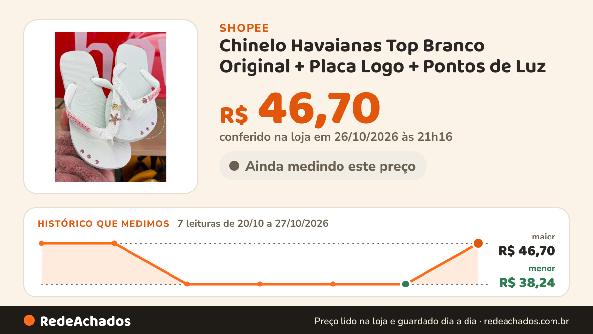 Histórico de preço de Chinelo Havaianas Top Branco Original + Placa Logo + Pontos de Luz na Shopee: 7 leituras de 20/10/2026 a 27/10/2026, menor R$ 38,24, maior R$ 46,70; R$ 46,70 conferido em 26/10/2026 às 21h16