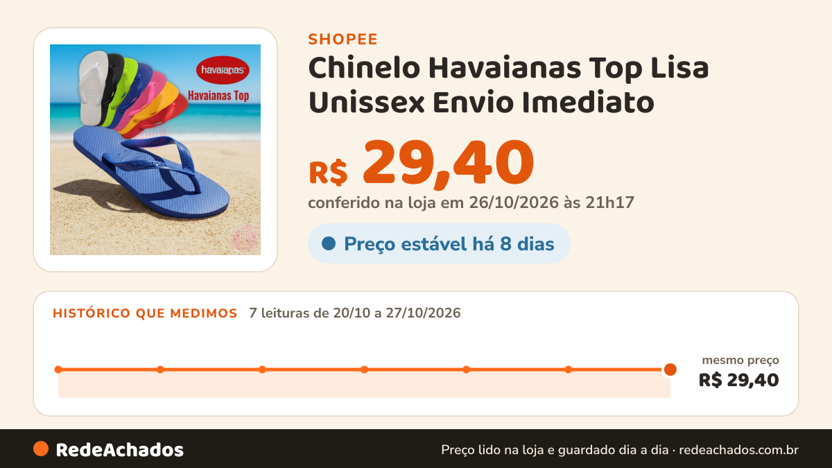 Histórico de preço de Chinelo Havaianas Top Lisa Unissex Envio Imediato na Shopee: 7 leituras de 20/10/2026 a 27/10/2026, mesmo preço, R$ 29,40, em todas; R$ 29,40 conferido em 26/10/2026 às 21h17