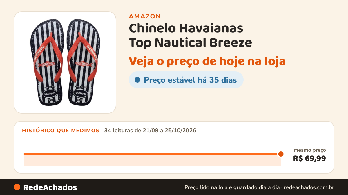 Histórico de preço de Chinelo Havaianas Top Nautical Breeze na Amazon: 34 leituras de 21/09/2026 a 25/10/2026, mesmo preço, R$ 69,99, em todas