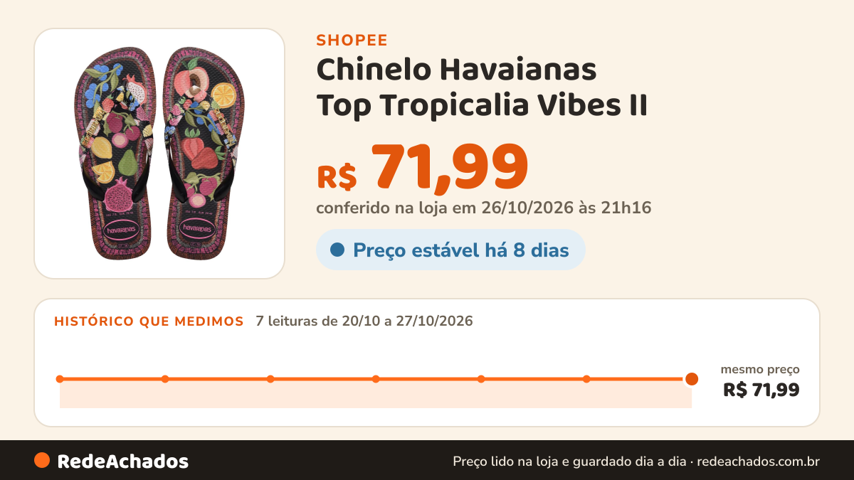 Histórico de preço de Chinelo Havaianas Top Tropicalia Vibes II na Shopee: 7 leituras de 20/10/2026 a 27/10/2026, mesmo preço, R$ 71,99, em todas; R$ 71,99 conferido em 26/10/2026 às 21h16