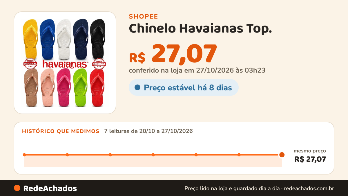 Histórico de preço de Chinelo Havaianas Top. na Shopee: 7 leituras de 20/10/2026 a 27/10/2026, mesmo preço, R$ 27,07, em todas; R$ 27,07 conferido em 27/10/2026 às 03h23
