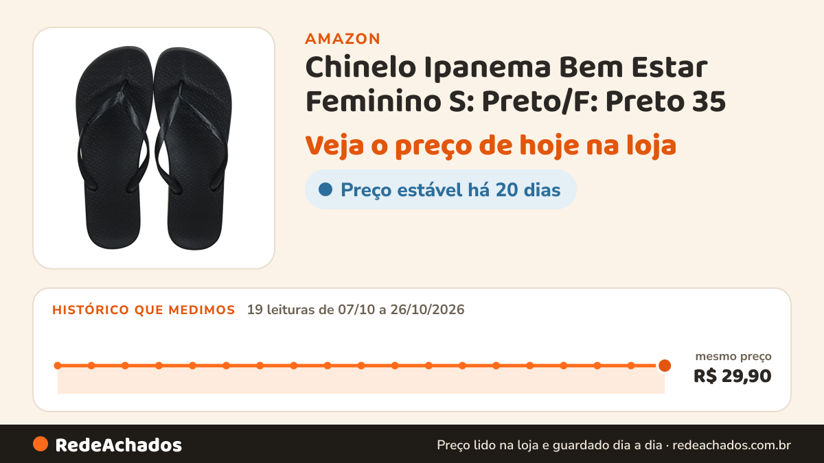 Histórico de preço de Chinelo Ipanema Bem Estar Feminino S: Preto/F: Preto 35 na Amazon: 19 leituras de 07/10/2026 a 26/10/2026, mesmo preço, R$ 29,90, em todas; R$ 29,90 conferido em 26/10/2026 às 12h02