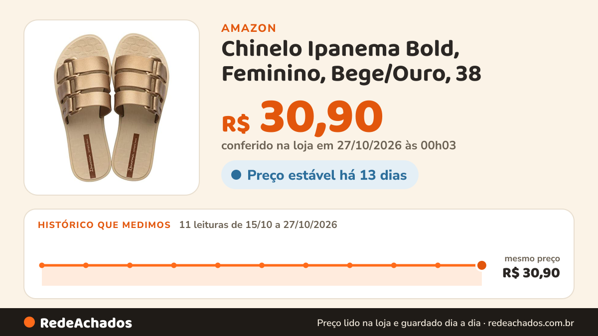 Histórico de preço de Chinelo Ipanema Bold, Feminino, Bege/Ouro, 38 na Amazon: 11 leituras de 15/10/2026 a 27/10/2026, mesmo preço, R$ 30,90, em todas; R$ 30,90 conferido em 27/10/2026 às 00h03