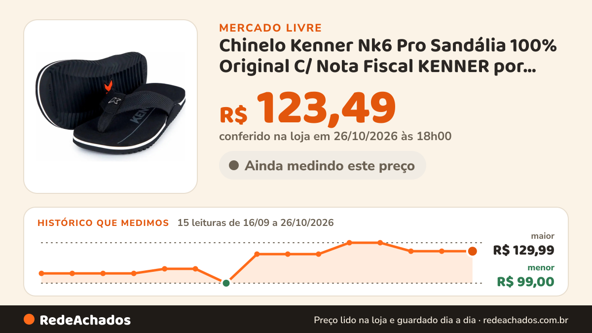 Histórico de preço de Chinelo Kenner Nk6 Pro Sandália 100% Original C/ Nota Fiscal KENNER por Osure 4. no Mercado Livre: 15 leituras de 16/09/2026 a 26/10/2026, menor R$ 99,00, maior R$ 129,99; R$ 123,49 conferido em 26/10/2026 às 18h00