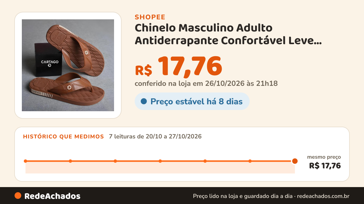 Histórico de preço de Chinelo Masculino Adulto Antiderrapante Confortável Leve Calçe Facil PROMOÇÃO na Shopee: 7 leituras de 20/10/2026 a 27/10/2026, mesmo preço, R$ 17,76, em todas; R$ 17,76 conferido em 26/10/2026 às 21h18