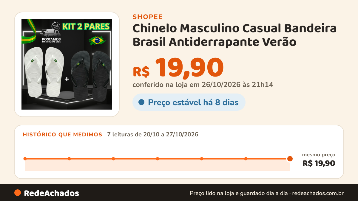 Histórico de preço de Chinelo Masculino Casual Bandeira Brasil Antiderrapante Verão na Shopee: 7 leituras de 20/10/2026 a 27/10/2026, mesmo preço, R$ 19,90, em todas; R$ 19,90 conferido em 26/10/2026 às 21h14