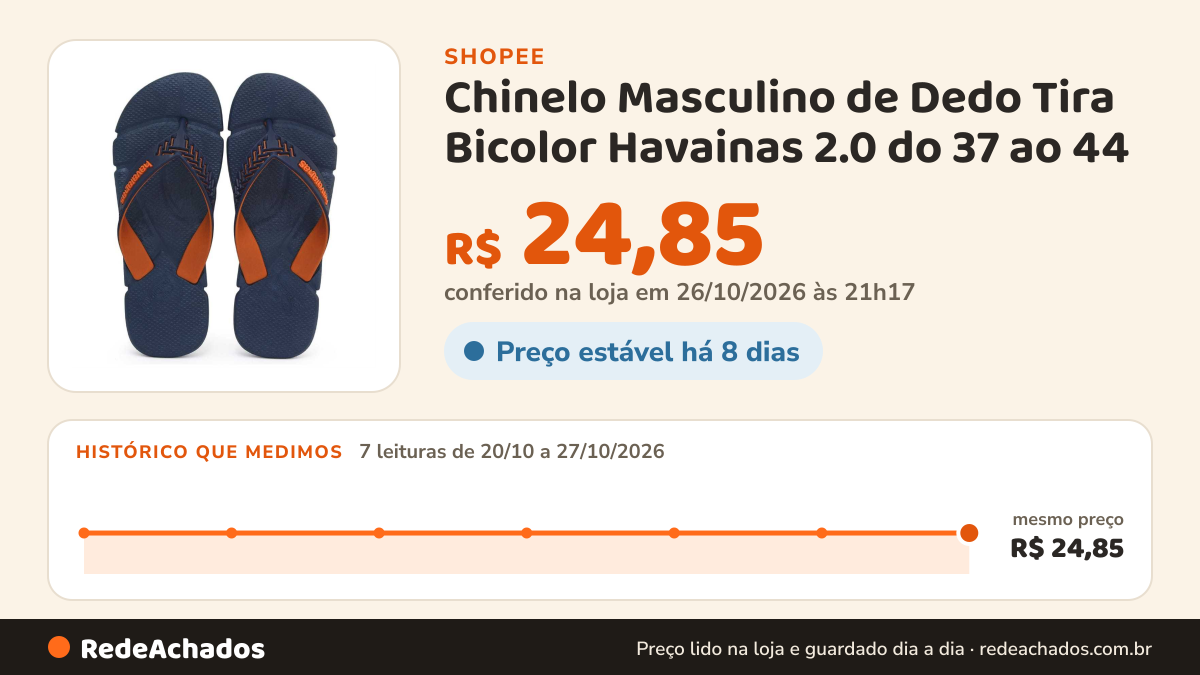 Histórico de preço de Chinelo Masculino de Dedo Tira Bicolor Havainas 2.0 do 37 ao 44 na Shopee: 7 leituras de 20/10/2026 a 27/10/2026, mesmo preço, R$ 24,85, em todas; R$ 24,85 conferido em 26/10/2026 às 21h17