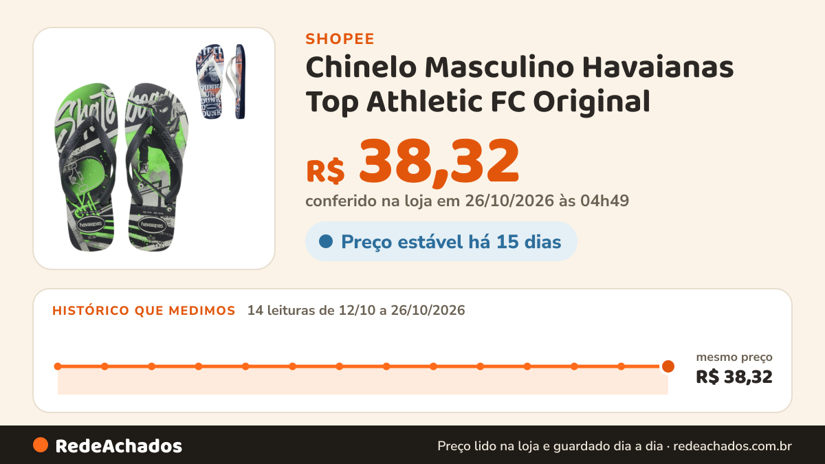 Histórico de preço de Chinelo Masculino Havaianas Top Athletic FC Original na Shopee: 14 leituras de 12/10/2026 a 26/10/2026, mesmo preço, R$ 38,32, em todas; R$ 38,32 conferido em 26/10/2026 às 04h49