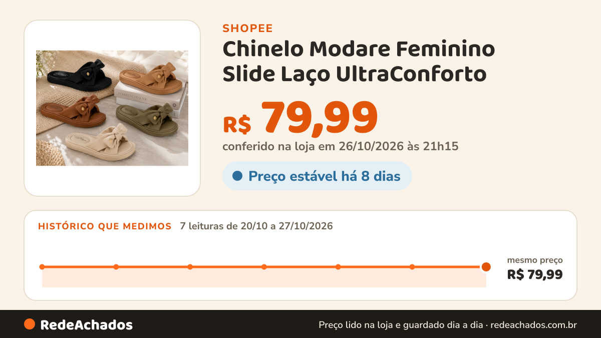 Histórico de preço de Chinelo Modare Feminino Slide Laço UltraConforto na Shopee: 7 leituras de 20/10/2026 a 27/10/2026, mesmo preço, R$ 79,99, em todas; R$ 79,99 conferido em 26/10/2026 às 21h15