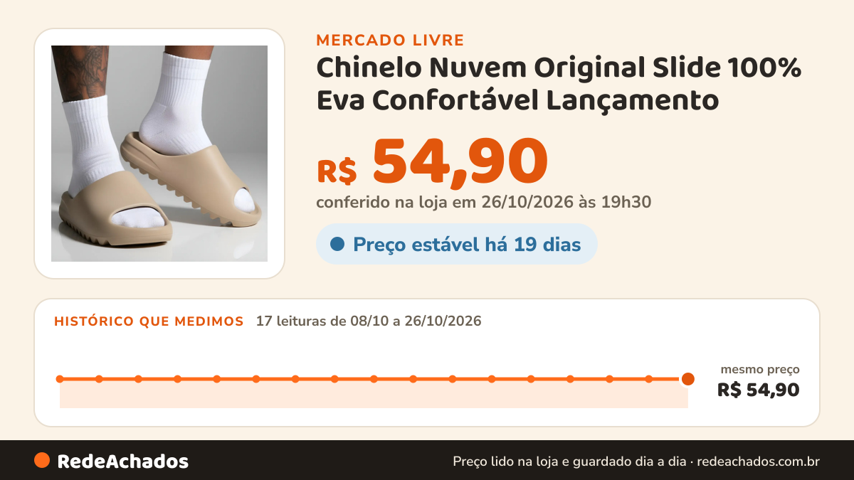 Histórico de preço de Chinelo Nuvem Original Slide 100% Eva Confortável Lançamento no Mercado Livre: 17 leituras de 08/10/2026 a 26/10/2026, mesmo preço, R$ 54,90, em todas; R$ 54,90 conferido em 26/10/2026 às 19h30
