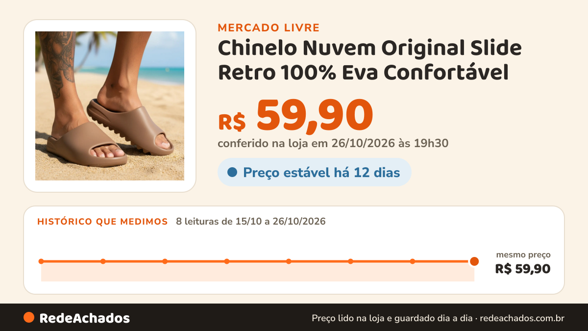 Histórico de preço de Chinelo Nuvem Original Slide Retro 100% Eva Confortável no Mercado Livre: 8 leituras de 15/10/2026 a 26/10/2026, mesmo preço, R$ 59,90, em todas; R$ 59,90 conferido em 26/10/2026 às 19h30