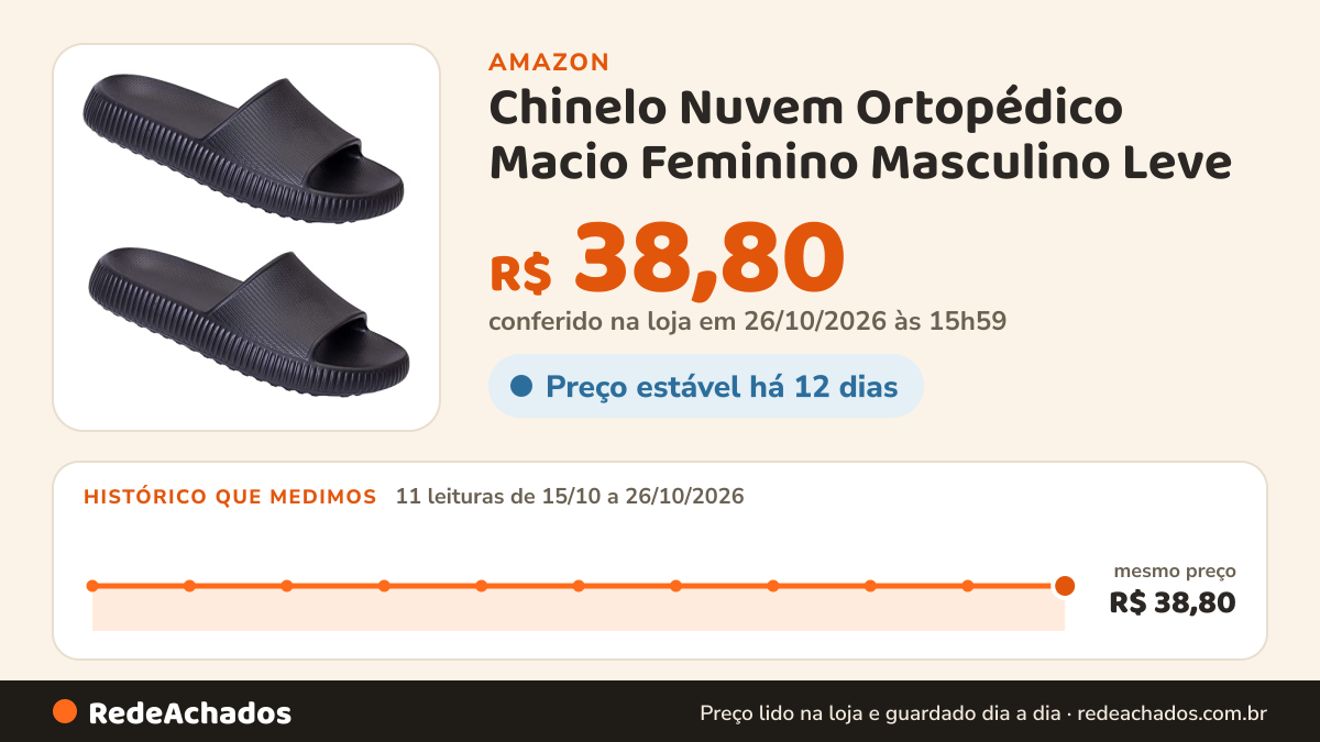 Histórico de preço de Chinelo Nuvem Ortopédico Macio Feminino Masculino Leve (39/40, Preto) na Amazon: 11 leituras de 15/10/2026 a 26/10/2026, mesmo preço, R$ 38,80, em todas; R$ 38,80 conferido em 26/10/2026 às 15h59