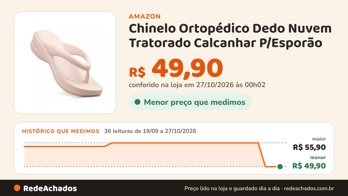 Histórico de preço de Chinelo Ortopédico Dedo Nuvem Tratorado Calcanhar P/Esporão (Nude, BR, Adulto, Faixa… na Amazon: 36 leituras de 19/09/2026 a 27/10/2026, menor R$ 49,90, maior R$ 55,90; R$ 49,90 conferido em 27/10/2026 às 00h02