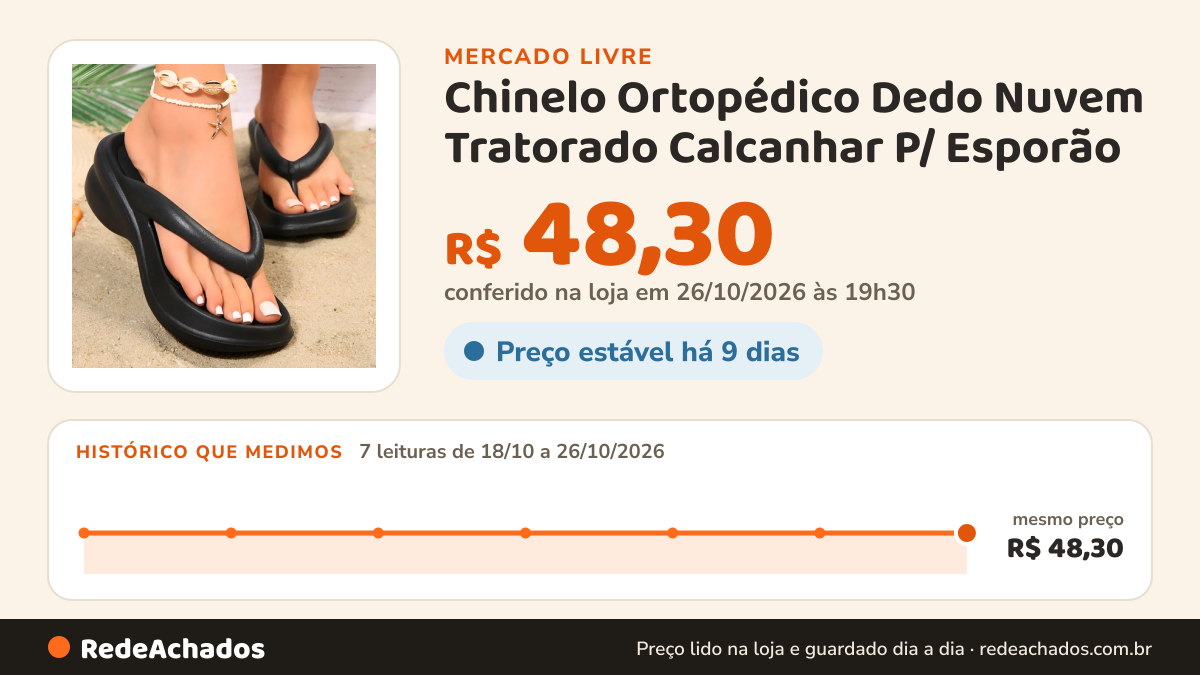 Histórico de preço de Chinelo Ortopédico Dedo Nuvem Tratorado Calcanhar P/ Esporão no Mercado Livre: 7 leituras de 18/10/2026 a 26/10/2026, mesmo preço, R$ 48,30, em todas; R$ 48,30 conferido em 26/10/2026 às 19h30