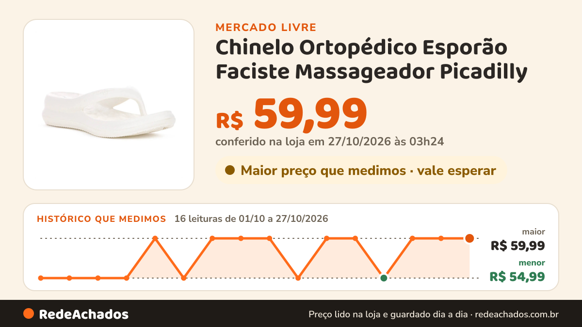 Histórico de preço de Chinelo Ortopédico Esporão Faciste Massageador Picadilly no Mercado Livre: 16 leituras de 01/10/2026 a 27/10/2026, menor R$ 54,99, maior R$ 59,99; R$ 59,99 conferido em 27/10/2026 às 03h24