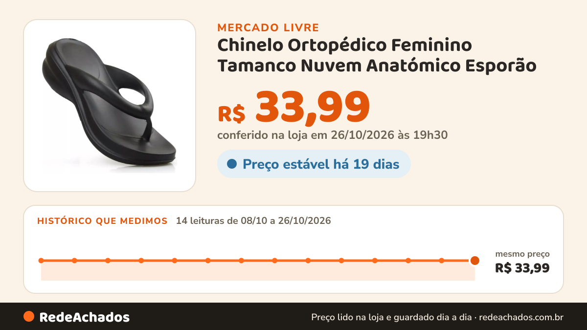 Histórico de preço de Chinelo Ortopédico Feminino Tamanco Nuvem Anatómico Esporão no Mercado Livre: 14 leituras de 08/10/2026 a 26/10/2026, mesmo preço, R$ 33,99, em todas; R$ 33,99 conferido em 26/10/2026 às 19h30
