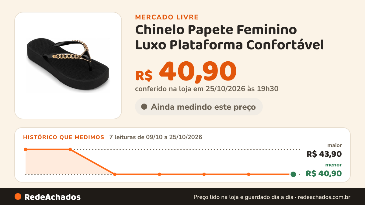 Histórico de preço de Chinelo Papete Feminino Luxo Plataforma Confortável no Mercado Livre: 7 leituras de 09/10/2026 a 25/10/2026, menor R$ 40,90, maior R$ 43,90; R$ 40,90 conferido em 25/10/2026 às 19h30