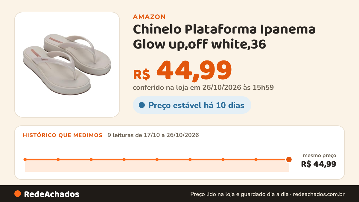 Histórico de preço de Chinelo Plataforma Ipanema Glow up,off white,36 na Amazon: 9 leituras de 17/10/2026 a 26/10/2026, mesmo preço, R$ 44,99, em todas; R$ 44,99 conferido em 26/10/2026 às 15h59